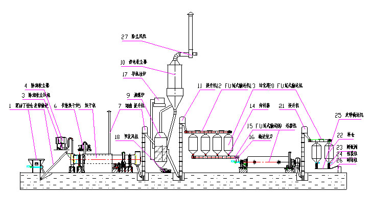 石膏粉生產(chǎn)線(xiàn)示意圖